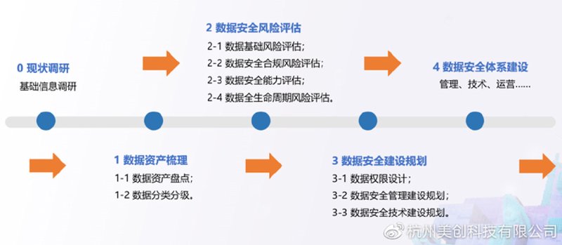 系统集成服务