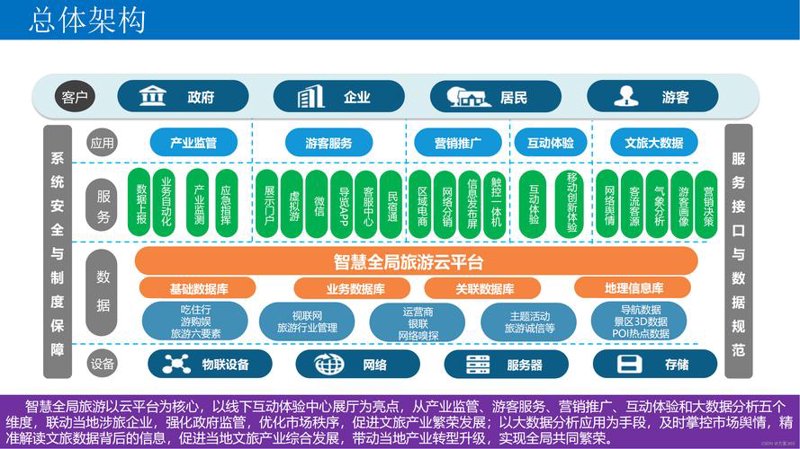 上海IT咨询，构建智慧企业的秘密武器