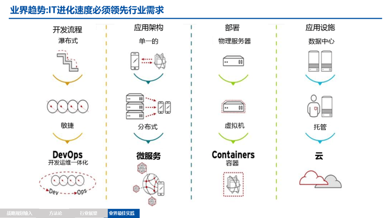 软件定制开发，创新企业腾飞的翅膀