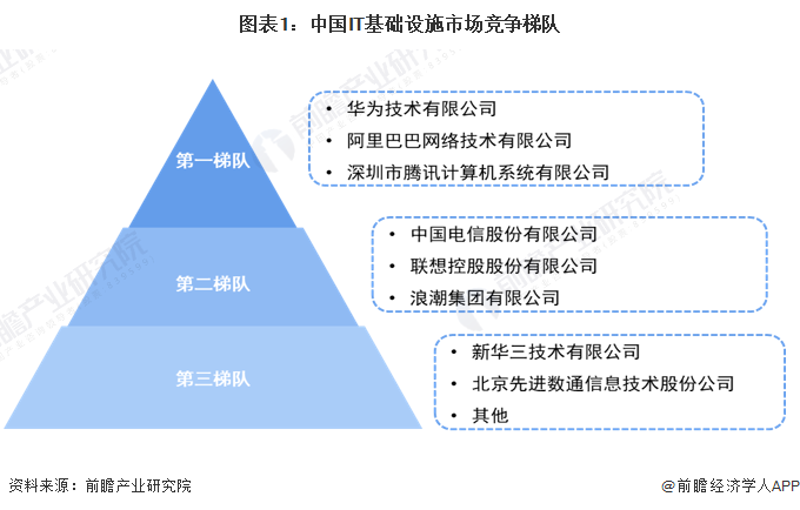 系统集成服务：推动企业信息化建设与智能化升级