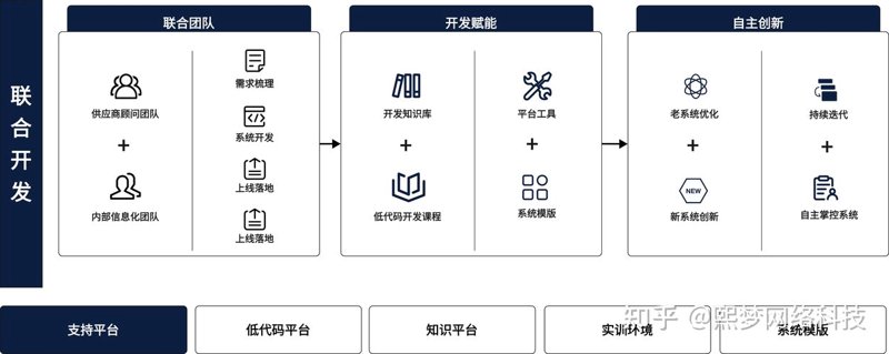 系统集成服务：推动企业信息化建设的强劲引擎