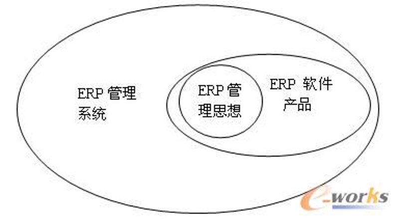 企业信息化建设助力企业管理升级